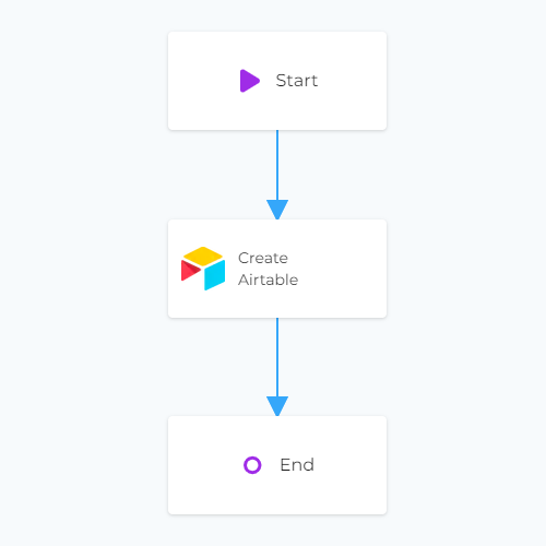 Airtable Create Configuration