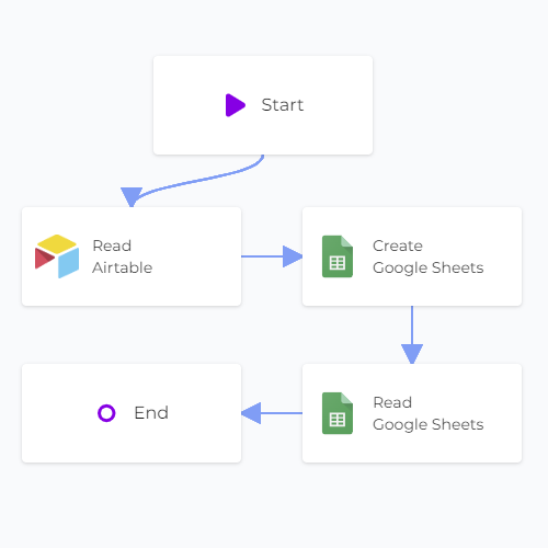 Google Sheets Add Data Configuration