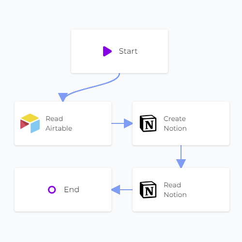 Airtable Notion Sync Read