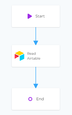 Airtable module on canvas with links