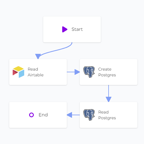 Airtable PostgreSQL Sync Read