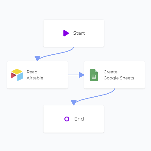 Airtable Google Sheets Sync Linked Canvas