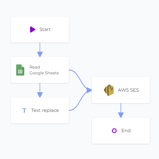 Workflow Linked