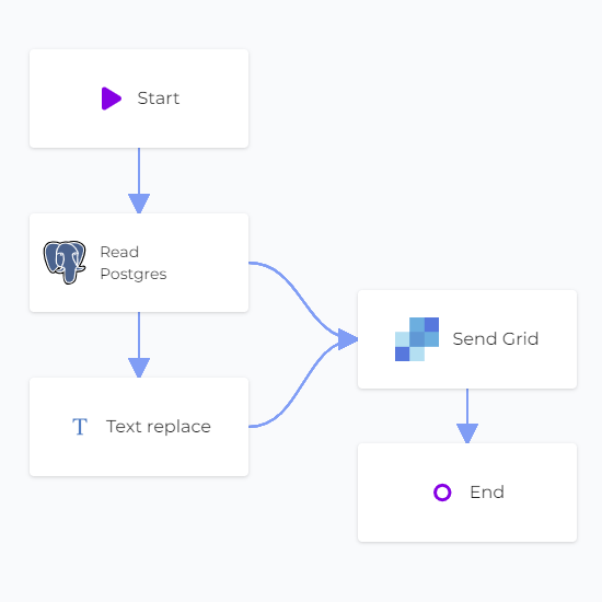 Workflow Linked