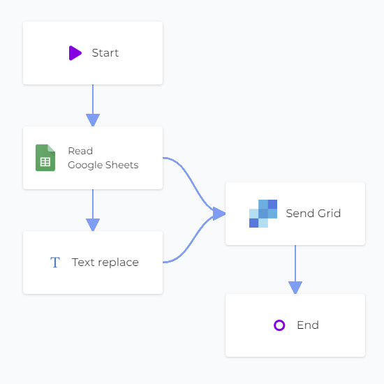 Workflow Linked