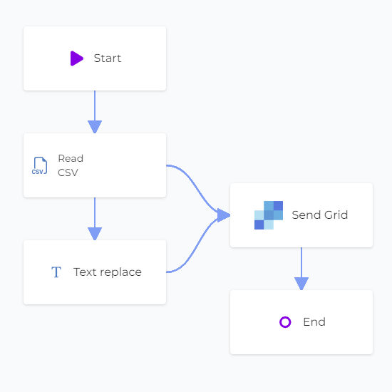 Workflow Linked