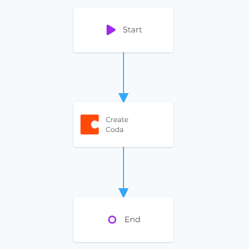 Coda Create Data Linked Canvas