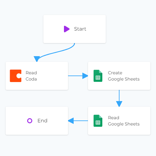 Google Sheets Add Data Configuration