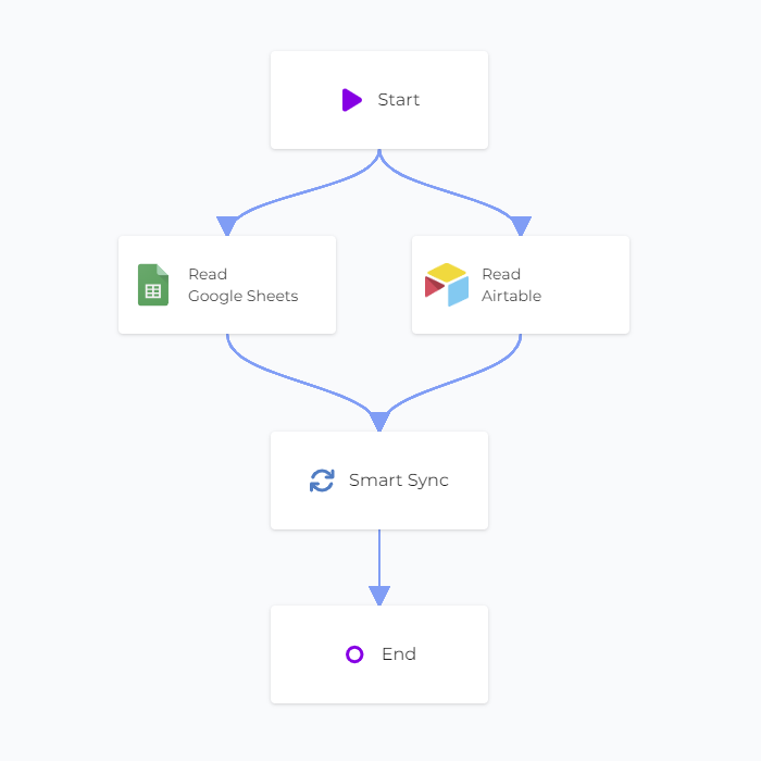 Add Smart Sync module to canvas