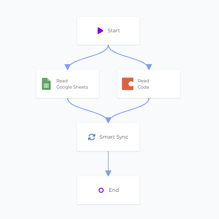 Add Smart Sync module to canvas