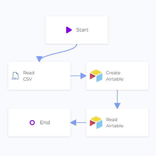 CSV to Airtable Sync Read