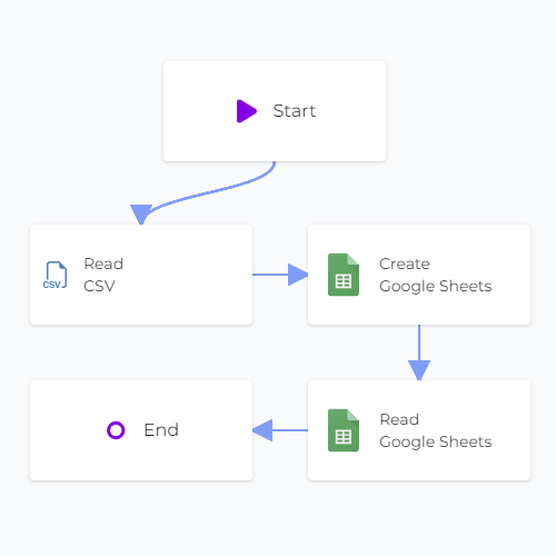 CSV Google Sheets Sync Read