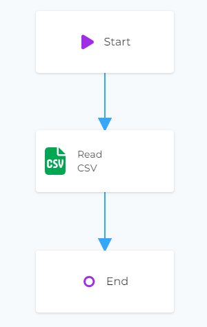 CSV module on canvas with links