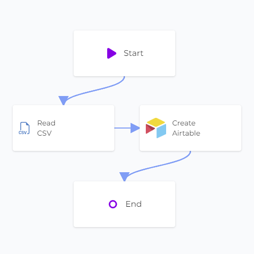 CSV to Airtable Sync Linked Canvas