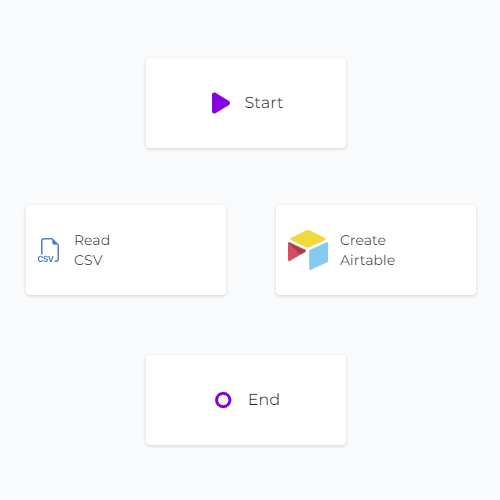 CSV to Airtable Sync on Canvas no links