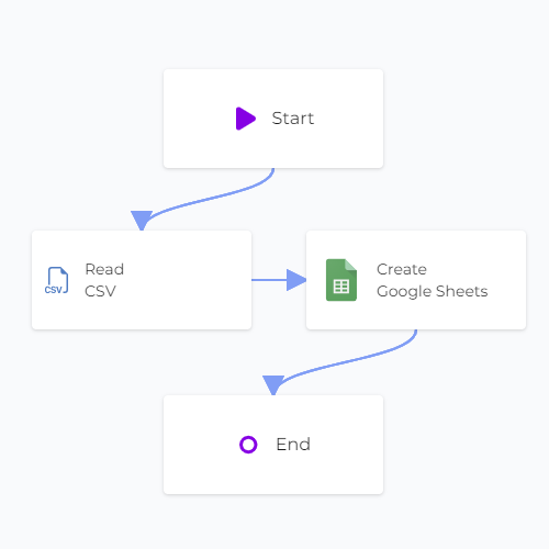 CSV Google Sheets Sync Linked Canvas