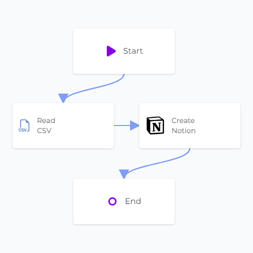 CSV Notion Sync Linked Canvas