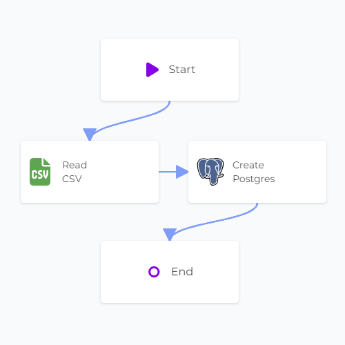 CSV PostgreSQL Sync Linked Canvas