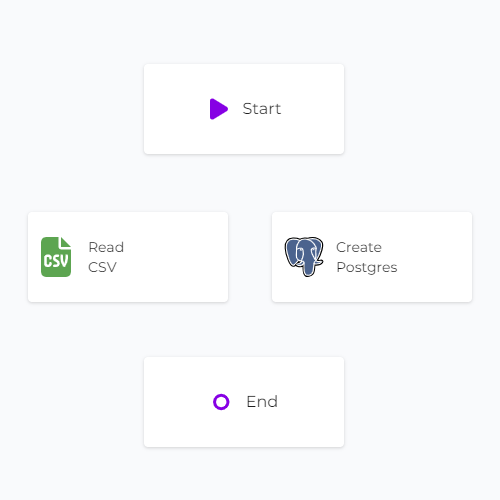 Add PostgreSQL module to canvas