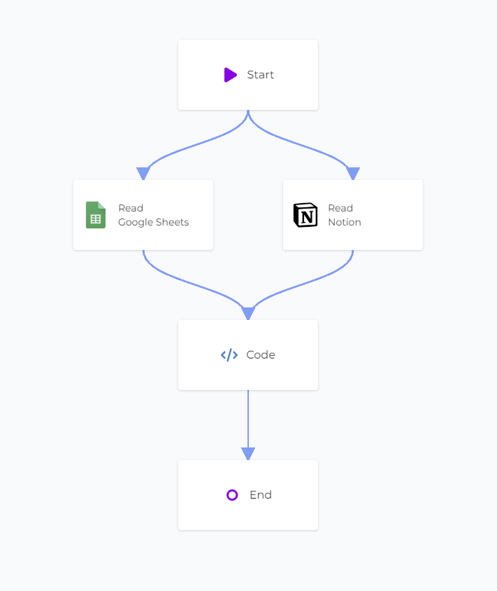 Link Google, Notion and Code module