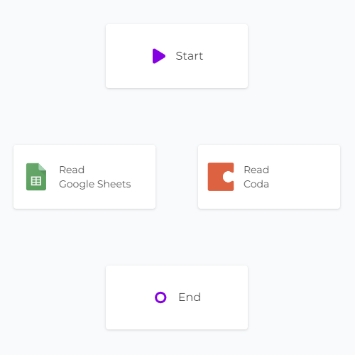 Google Sheets and Coda module to canvas