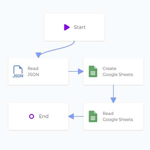 JSON Google Sheets Sync Read