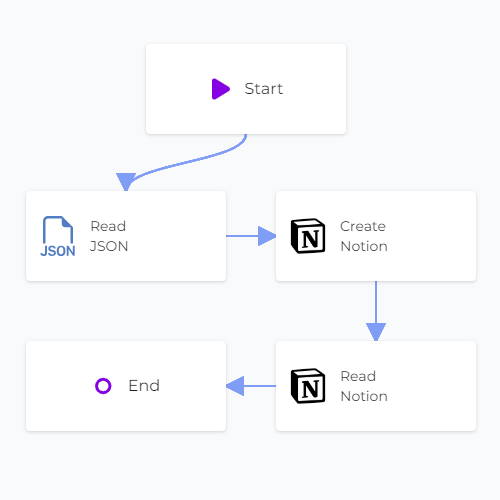 JSON Notion Sync Read