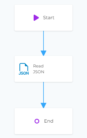 JSON module on canvas with links