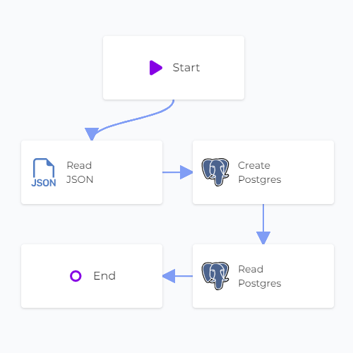 JSON PostgreSQL Sync Read