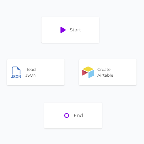 JSON to Airtable Sync on Canvas no links