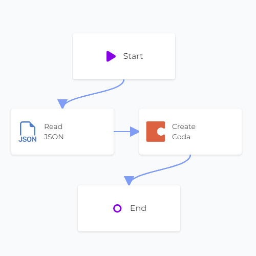 JSON Coda Sync Linked Canvas