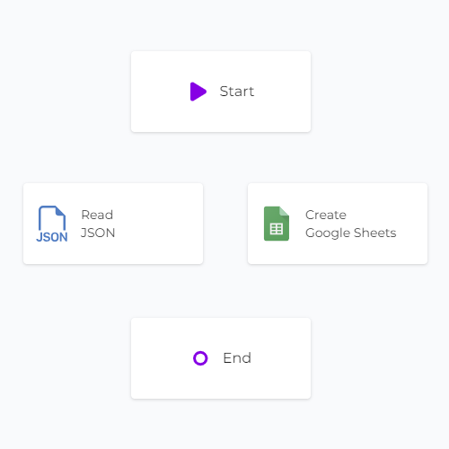 JSON Google Sheets Sync on canvas