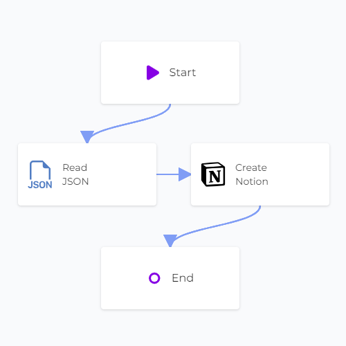 JSON Notion Sync Linked Canvas