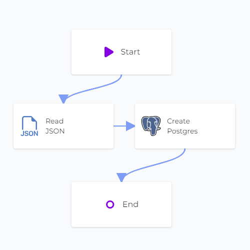 JSON PostgreSQL Sync Linked Canvas