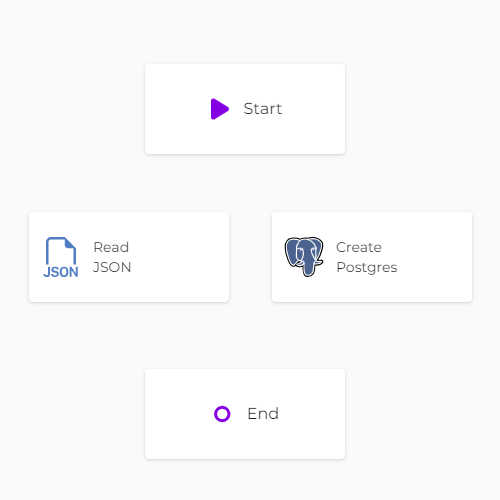 Add PostgreSQL module to canvas