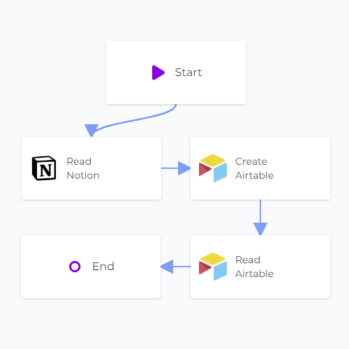 Notion Airtable Sync Read