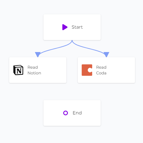 Coda Notion 2-way Sync Linked Canvas