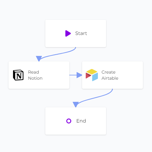 Notion Airtable Sync Linked Canvas