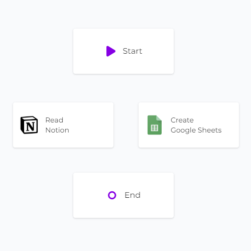 Add Google Sheets module to canvas