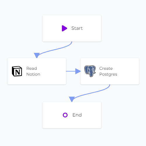 Notion to PostgreSQL Sync on canvas