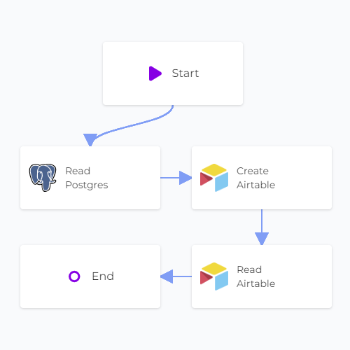 PostgreSQL Airtable Sync Read