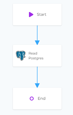 PostgreSQL module on canvas with links