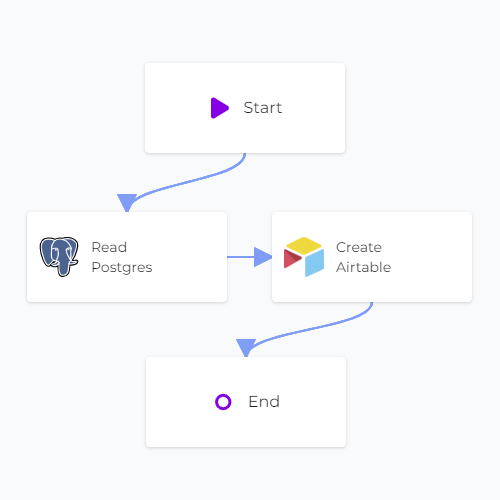 PostgreSQL Airtable Sync Linked Canvas