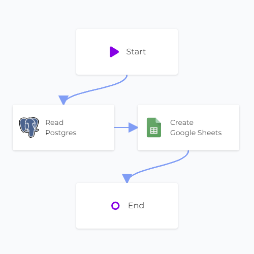 PostgreSQL Google Sheets Sync Linked Canvas