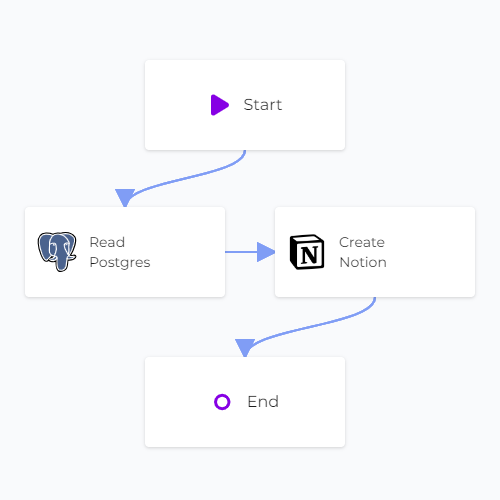 PostgreSQL Notion Sync Linked Canvas