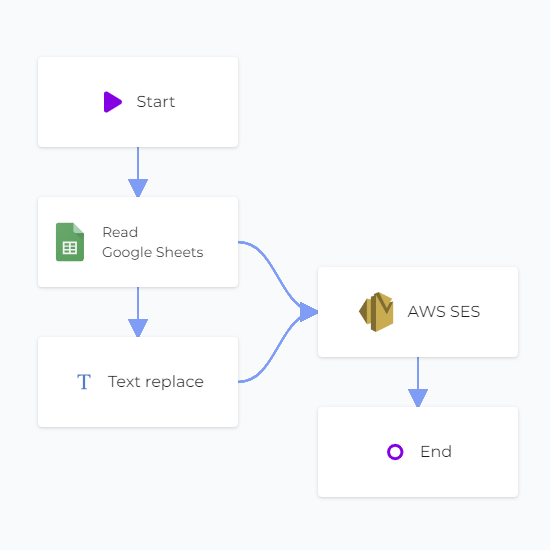 Google Sheets with AWS SES