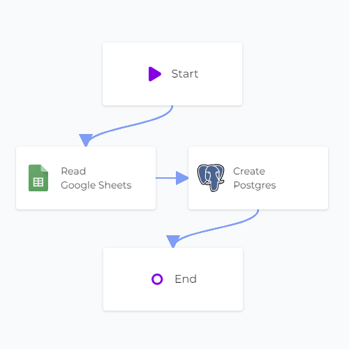 Sync from Google Sheets to Postgres