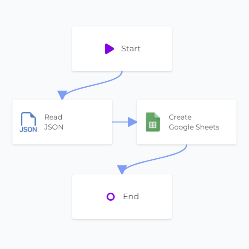 Sync from JSON to Google Sheets