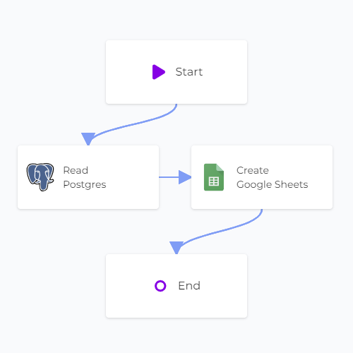 Sync from Postgres to Google Sheets